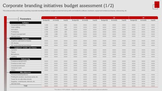 Umbrella Branding Measures To Boost Brand Awareness Corporate Branding Initiatives Budget Assessment Structure PDF Umbrella Branding Measures To Boost Brand Awareness Corporate Branding Initiatives Budget Assessment Structure PDF