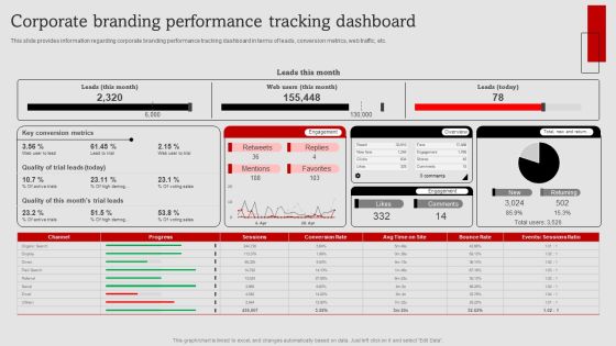 Umbrella Branding Measures To Boost Brand Awareness Corporate Branding Performance Tracking Dashboard Graphics PDF Umbrella Branding Measures To Boost Brand Awareness Corporate Branding Performance Tracking Dashboard Graphics PDF