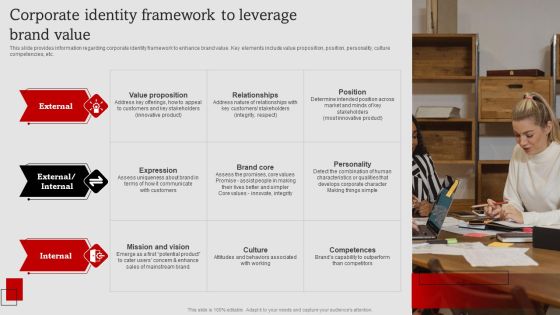 Umbrella Branding Measures To Boost Brand Awareness Corporate Identity Framework Leverage Brand Value Elements PDF Umbrella Branding Measures To Boost Brand Awareness Corporate Identity Framework Leverage Brand Value Elements PDF