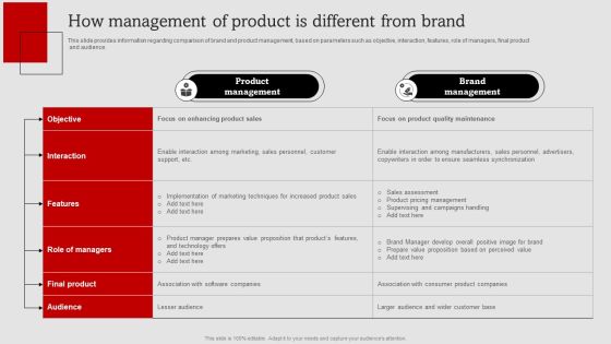 Umbrella Branding Measures To Boost Brand Awareness How Management Of Product Is Different From Brand Background PDF Umbrella Branding Measures To Boost Brand Awareness How Management Of Product Is Different From Brand Background PDF