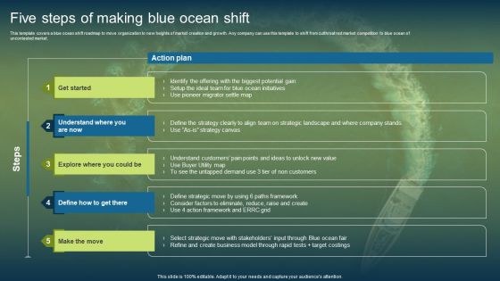 Unconstrained Market Growth Using Blue Ocean Strategies Five Steps Of Making Blue Ocean Shift Template PDF Unconstrained Market Growth Using Blue Ocean Strategies Five Steps Of Making Blue Ocean Shift Template PDF