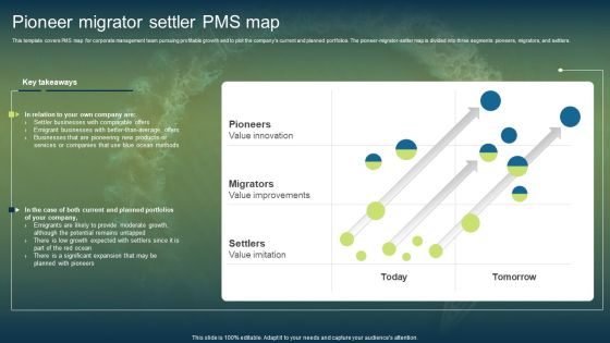 Unconstrained Market Growth Using Blue Ocean Strategies Pioneer Migrator Settler PMS Map Download PDF