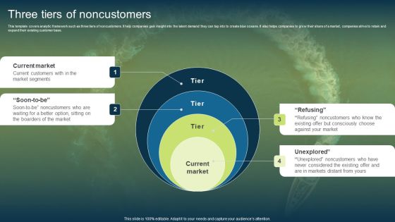 Unconstrained Market Growth Using Blue Ocean Strategies Three Tiers Of Noncustomers Rules PDF Unconstrained Market Growth Using Blue Ocean Strategies Three Tiers Of Noncustomers Rules PDF