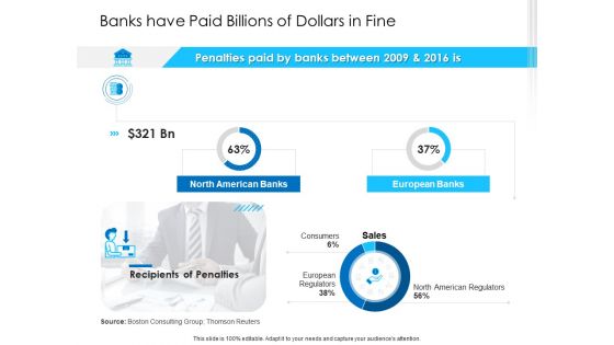 Unconventional Monetary Policy Banks Have Paid Billions Of Dollars In Fine Template PDF Unconventional Monetary Policy Banks Have Paid Billions Of Dollars In Fine Template PDF