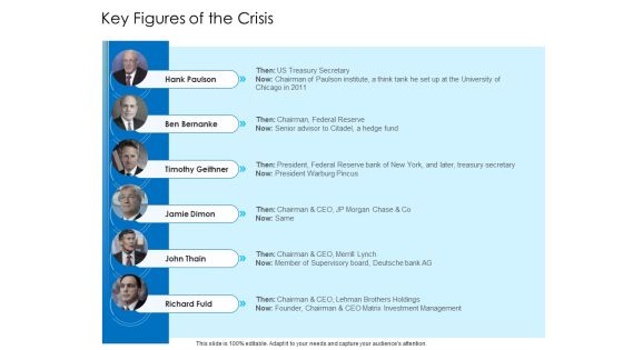 Unconventional Monetary Policy Key Figures Of The Crisis Template PDF Unconventional Monetary Policy Key Figures Of The Crisis Template PDF