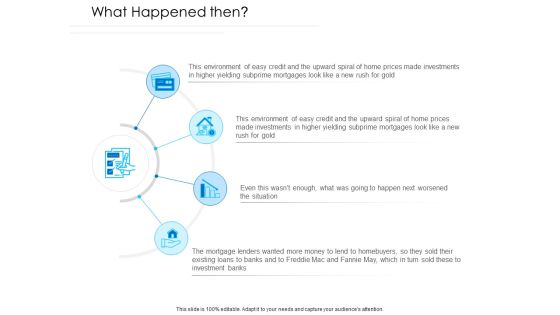Unconventional Monetary Policy What Happened Then Ppt Pictures Example PDF Unconventional Monetary Policy What Happened Then Ppt Pictures Example PDF