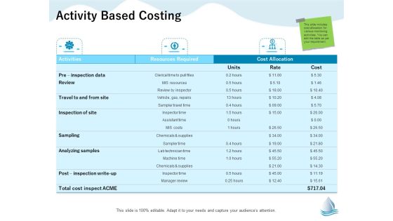 Underground Aquifer Supervision Activity Based Costing Ppt Ideas Graphics Example PDF