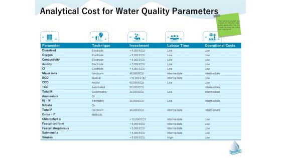 Underground Aquifer Supervision Analytical Cost For Water Quality Parameters Guidelines PDF Underground Aquifer Supervision Analytical Cost For Water Quality Parameters Guidelines PDF