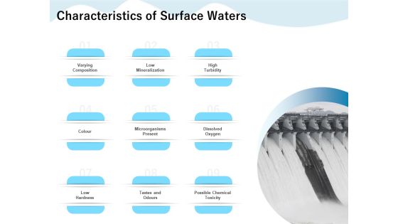Underground Aquifer Supervision Characteristics Of Surface Waters Ppt Layouts PDF Underground Aquifer Supervision Characteristics Of Surface Waters Ppt Layouts PDF