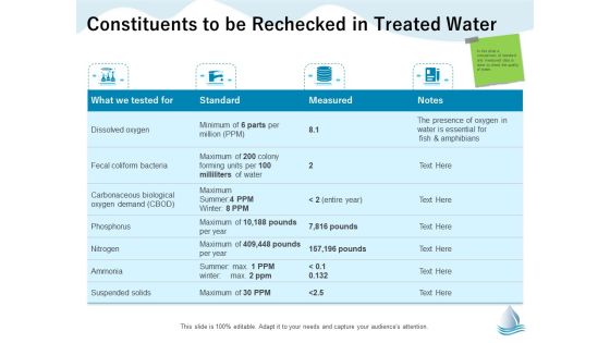 Underground Aquifer Supervision Constituents To Be Rechecked In Treated Water Brochure PDF