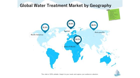 Underground Aquifer Supervision Global Water Treatment Market By Geography Microsoft PDF