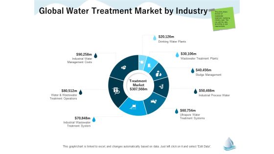 Underground Aquifer Supervision Global Water Treatment Market By Industry Designs PDF Underground Aquifer Supervision Global Water Treatment Market By Industry Designs PDF