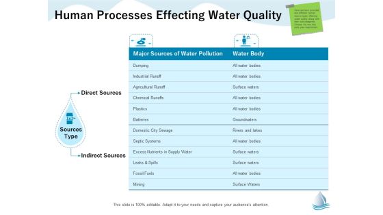 Underground Aquifer Supervision Human Processes Effecting Water Quality Inspiration PDF Underground Aquifer Supervision Human Processes Effecting Water Quality Inspiration PDF