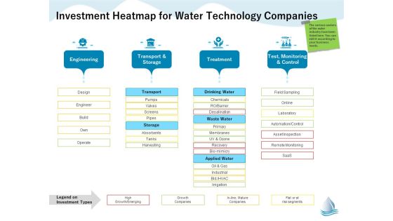 Underground Aquifer Supervision Investment Heatmap For Water Technology Companies Microsoft PDF Underground Aquifer Supervision Investment Heatmap For Water Technology Companies Microsoft PDF