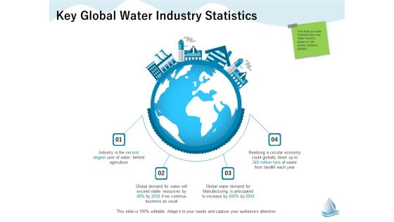 Underground Aquifer Supervision Key Global Water Industry Statistics Ppt Styles Slide PDF Underground Aquifer Supervision Key Global Water Industry Statistics Ppt Styles Slide PDF