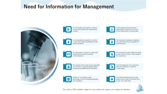 Underground Aquifer Supervision Need For Information For Management Ppt Show Graphics Download PDF