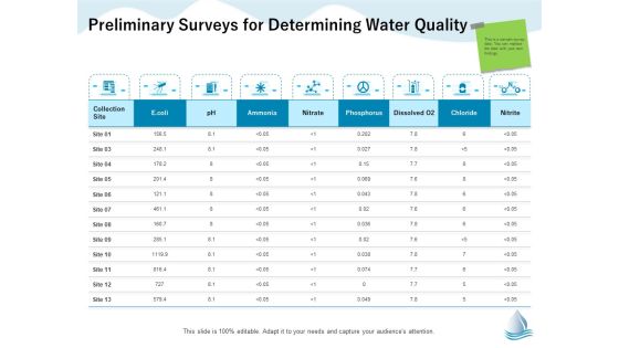Underground Aquifer Supervision Preliminary Surveys For Determining Water Quality Ppt Summary Slideshow PDF Underground Aquifer Supervision Preliminary Surveys For Determining Water Quality Ppt Summary Slideshow PDF