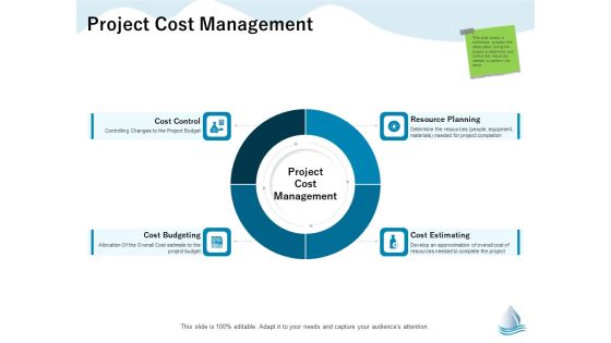 Underground Aquifer Supervision Project Cost Management Ppt Visual Aids Portfolio PDF Underground Aquifer Supervision Project Cost Management Ppt Visual Aids Portfolio PDF