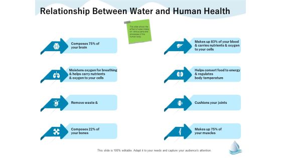 Underground Aquifer Supervision Relationship Between Water And Human Health Ppt Ideas Outfit PDF Underground Aquifer Supervision Relationship Between Water And Human Health Ppt Ideas Outfit PDF