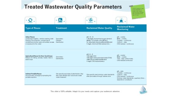 Underground Aquifer Supervision Treated Wastewater Quality Parameters Ppt Icon Deck PDF Underground Aquifer Supervision Treated Wastewater Quality Parameters Ppt Icon Deck PDF