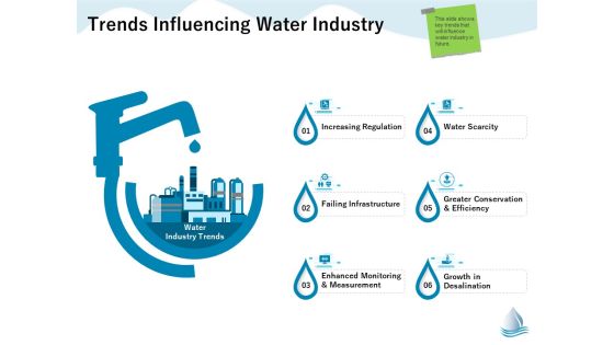 Underground Aquifer Supervision Trends Influencing Water Industry Ppt Icon Design Ideas PDF Underground Aquifer Supervision Trends Influencing Water Industry Ppt Icon Design Ideas PDF