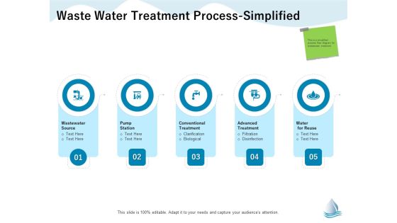 Underground Aquifer Supervision Waste Water Treatment Process Simplified Information PDF Underground Aquifer Supervision Waste Water Treatment Process Simplified Information PDF
