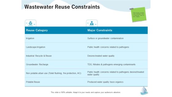 Underground Aquifer Supervision Wastewater Reuse Constraints Ppt Inspiration Graphics Download PDF Underground Aquifer Supervision Wastewater Reuse Constraints Ppt Inspiration Graphics Download PDF