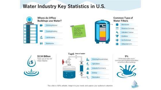Underground Aquifer Supervision Water Industry Key Statistics In US Ppt Outline Professional PDF Underground Aquifer Supervision Water Industry Key Statistics In US Ppt Outline Professional PDF