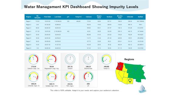 Underground Aquifer Supervision Water Management Kpi Dashboard Showing Impurity Levels Slides PDF