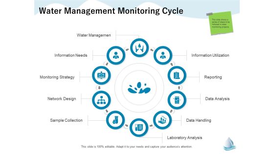 Underground Aquifer Supervision Water Management Monitoring Cycle Portrait PDF Underground Aquifer Supervision Water Management Monitoring Cycle Portrait PDF