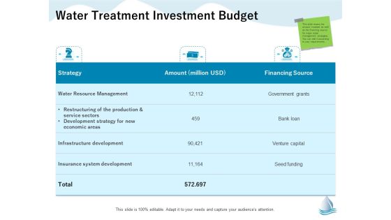 Underground Aquifer Supervision Water Treatment Investment Budget Ppt Summary Pictures PDF Underground Aquifer Supervision Water Treatment Investment Budget Ppt Summary Pictures PDF
