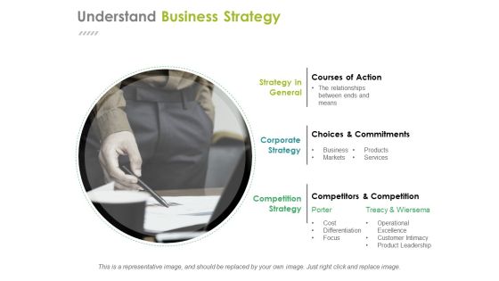 Understand Business Strategy Ppt PowerPoint Presentation Model File Formats Understand Business Strategy Ppt PowerPoint Presentation Model File Formats