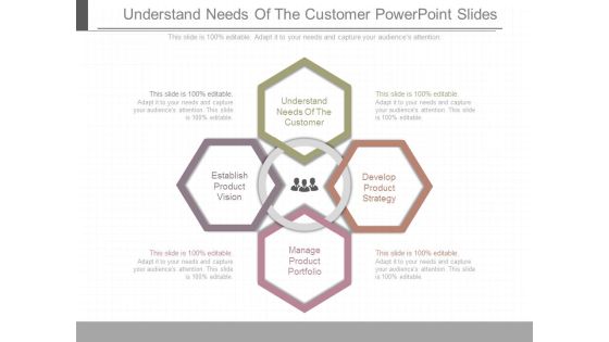 Understand Needs Of The Customer Powerpoint Slides Understand Needs Of The Customer Powerpoint Slides