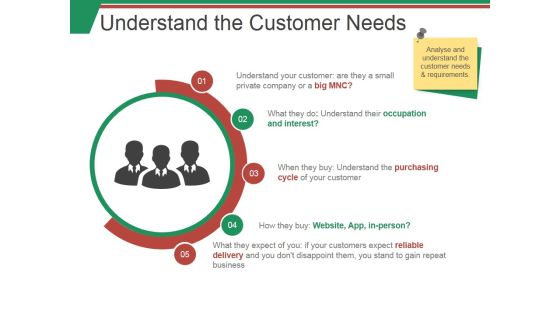 Understand The Customer Needs Ppt PowerPoint Presentation Outline Sample