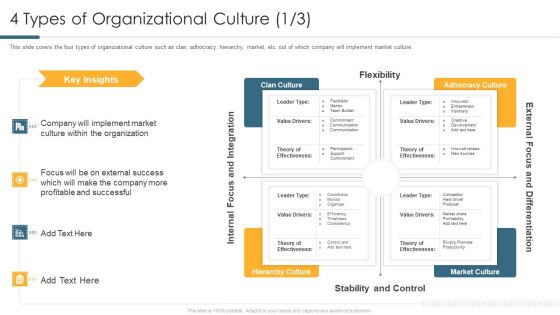 Understanding And Managing Business Performance 4 Types Of Organizational Culture Grid Themes PDF Understanding And Managing Business Performance 4 Types Of Organizational Culture Grid Themes PDF