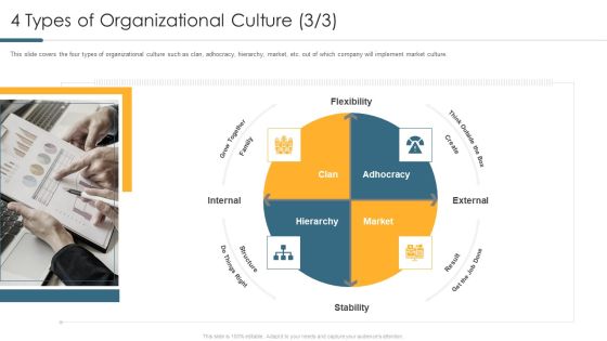 Understanding And Managing Business Performance 4 Types Of Organizational Culture Growth Guidelines PDF Understanding And Managing Business Performance 4 Types Of Organizational Culture Growth Guidelines PDF