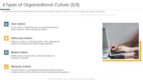 Understanding And Managing Business Performance 4 Types Of Organizational Culture Icon Mockup PDF Understanding And Managing Business Performance 4 Types Of Organizational Culture Icon Mockup PDF