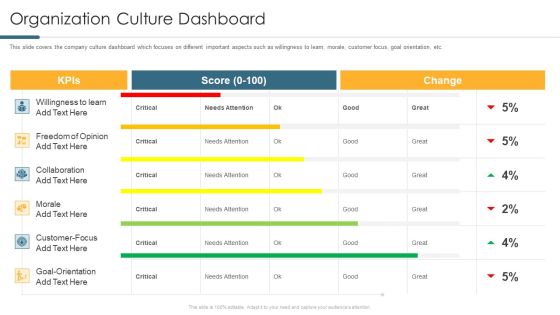 Understanding And Managing Business Performance Organization Culture Dashboard Rules PDF Understanding And Managing Business Performance Organization Culture Dashboard Rules PDF