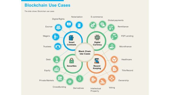 understanding blockchain basics use cases blockchain use cases themes pdf understanding blockchain basics use cases blockchain use cases themes pdf