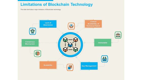 understanding blockchain basics use cases limitations of blockchain technology mockup pdf understanding blockchain basics use cases limitations of blockchain technology mockup pdf
