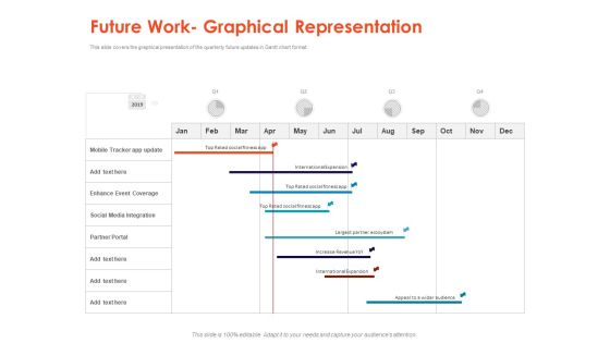 Understanding Business REQM Future Work Graphical Representation Themes PDF