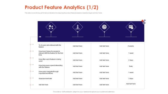 Understanding Business REQM Product Feature Analytics Each Ppt Portfolio Microsoft PDF