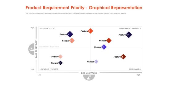 Understanding Business REQM Product Requirement Priority Graphical Representation Elements PDF