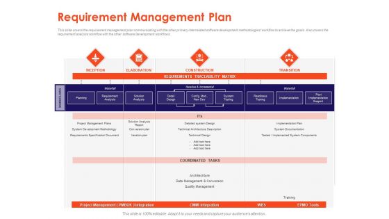 Understanding Business REQM Requirement Management Plan Ppt Gallery Grid PDF Understanding Business REQM Requirement Management Plan Ppt Gallery Grid PDF