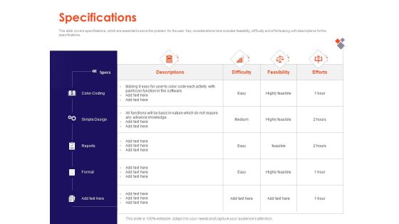 Understanding Business REQM Specifications Ppt Model Templates PDF