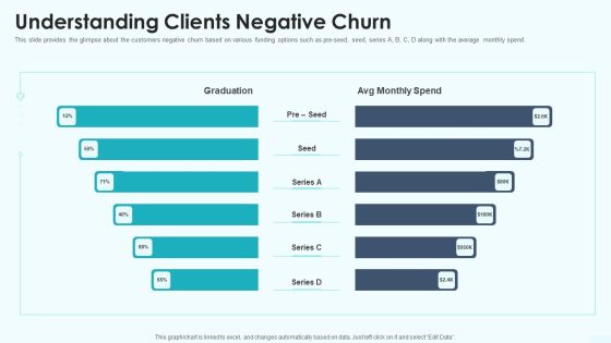 Understanding Clients Negative Churn Sequence B Funding Ppt Inspiration Graphics Pictures PDF Understanding Clients Negative Churn Sequence B Funding Ppt Inspiration Graphics Pictures PDF