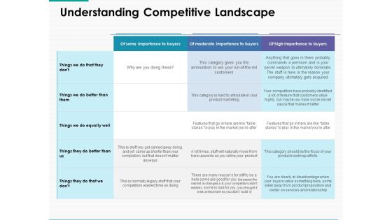 Understanding Competitive Landscape Ppt Powerpoint Presentation Inspiration Clipart Images Understanding Competitive Landscape Ppt Powerpoint Presentation Inspiration Clipart Images