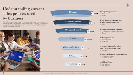 Understanding Current Sales Process Used By Business Ppt Professional Samples PDF Understanding Current Sales Process Used By Business Ppt Professional Samples PDF