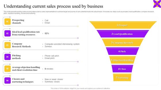 Understanding Current Sales Process Used By Business Ppt Summary Objects PDF Understanding Current Sales Process Used By Business Ppt Summary Objects PDF