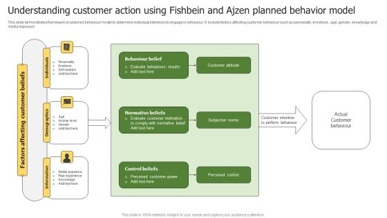 Understanding Customer Action Using Fishbein And Ajzen Planned Behavior Model Infographics PDF Understanding Customer Action Using Fishbein And Ajzen Planned Behavior Model Infographics PDF